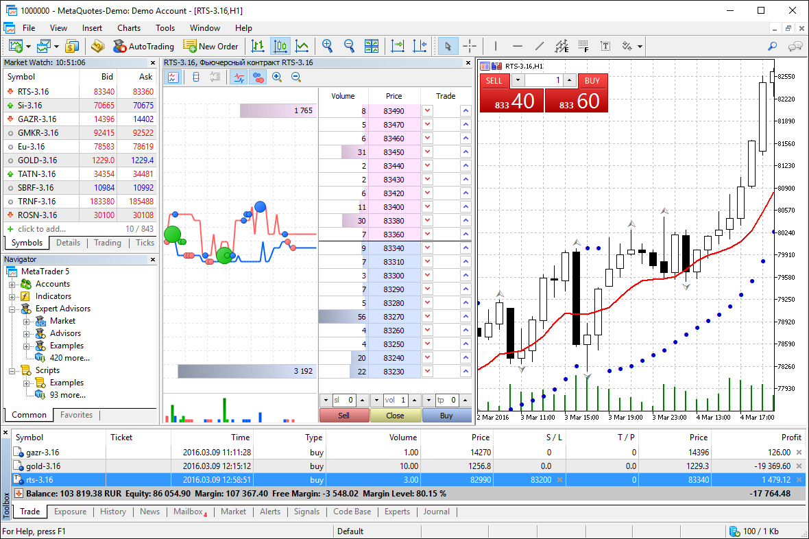 MetaTrader 5 chart interface running smoothly